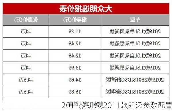 2011款朗逸,2011款朗逸参数配置-第3张图片-立方汽车网