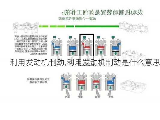 利用发动机制动,利用发动机制动是什么意思-第3张图片-立方汽车网