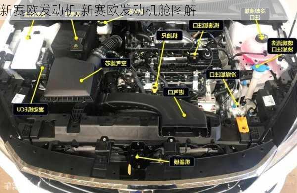 新赛欧发动机,新赛欧发动机舱图解-第1张图片-立方汽车网