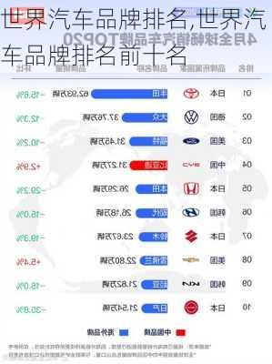 世界汽车品牌排名,世界汽车品牌排名前十名-第1张图片-立方汽车网