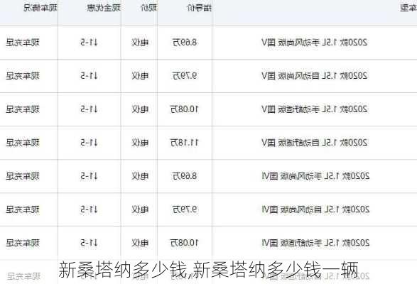 新桑塔纳多少钱,新桑塔纳多少钱一辆-第1张图片-立方汽车网