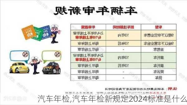 汽车年检,汽车年检新规定2024标准是什么-第1张图片-立方汽车网