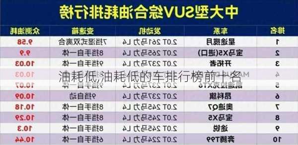 油耗低,油耗低的车排行榜前十名-第3张图片-立方汽车网