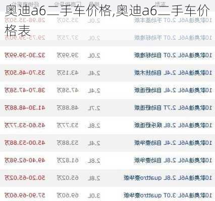奥迪a6二手车价格,奥迪a6二手车价格表-第2张图片-立方汽车网
