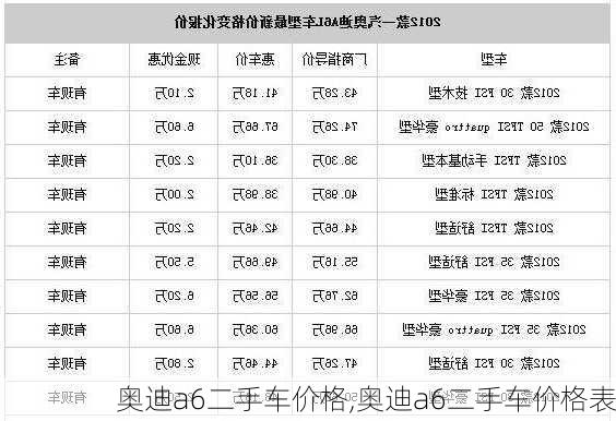 奥迪a6二手车价格,奥迪a6二手车价格表-第3张图片-立方汽车网