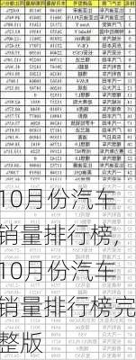 10月份汽车销量排行榜,10月份汽车销量排行榜完整版-第2张图片-立方汽车网