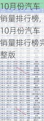 10月份汽车销量排行榜,10月份汽车销量排行榜完整版-第1张图片-立方汽车网