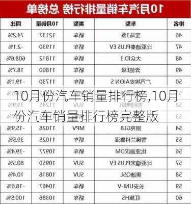 10月份汽车销量排行榜,10月份汽车销量排行榜完整版-第3张图片-立方汽车网