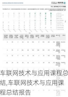 车联网技术与应用课程总结,车联网技术与应用课程总结报告-第3张图片-立方汽车网