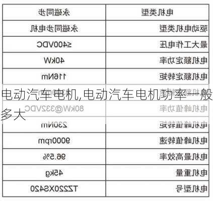 电动汽车电机,电动汽车电机功率一般多大-第2张图片-立方汽车网