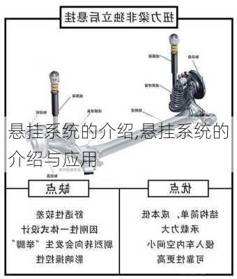 悬挂系统的介绍,悬挂系统的介绍与应用-第2张图片-立方汽车网