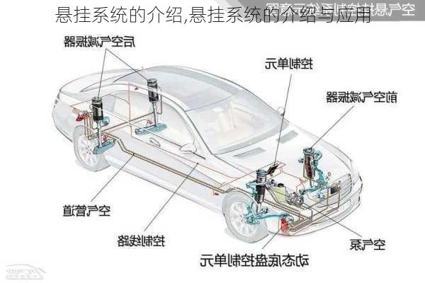 悬挂系统的介绍,悬挂系统的介绍与应用-第3张图片-立方汽车网