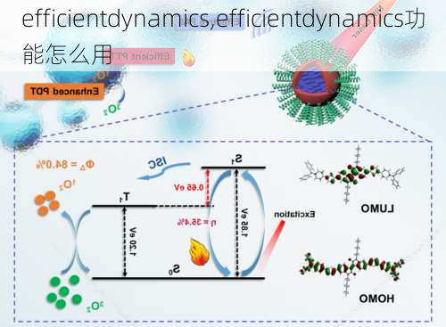 efficientdynamics,efficientdynamics功能怎么用-第1张图片-立方汽车网