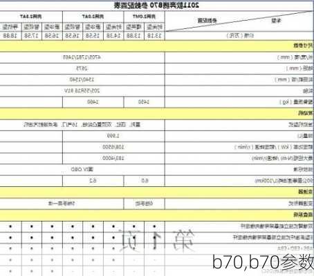 b70,b70参数-第1张图片-立方汽车网