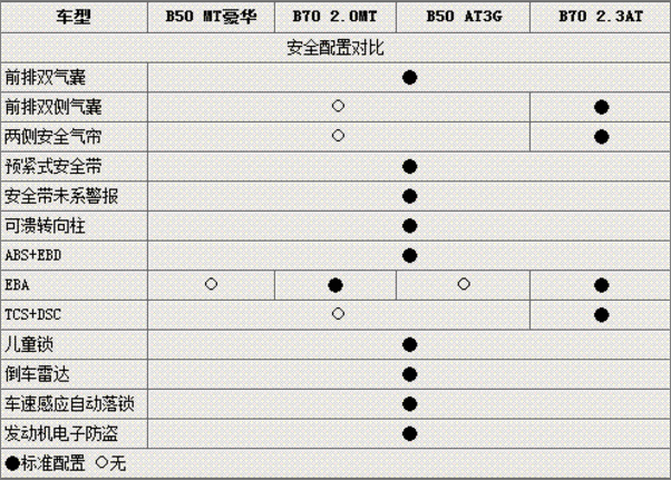 b70,b70参数-第3张图片-立方汽车网