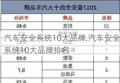 汽车安全系统10大品牌,汽车安全系统10大品牌排名-第2张图片-立方汽车网