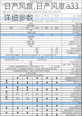 日产风度,日产风度a33详细参数