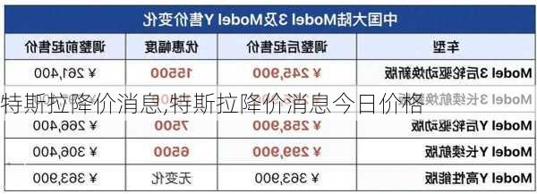 特斯拉降价消息,特斯拉降价消息今日价格-第3张图片-立方汽车网