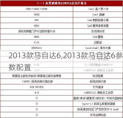 2013款马自达6,2013款马自达6参数配置-第1张图片-立方汽车网