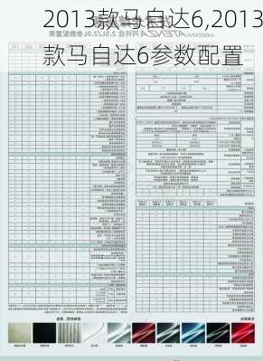 2013款马自达6,2013款马自达6参数配置-第3张图片-立方汽车网