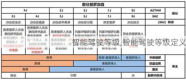 智能驾驶等级,智能驾驶等级定义-第3张图片-立方汽车网