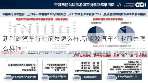 新能源汽车行业前景怎么样,新能源汽车行业前景怎么样啊