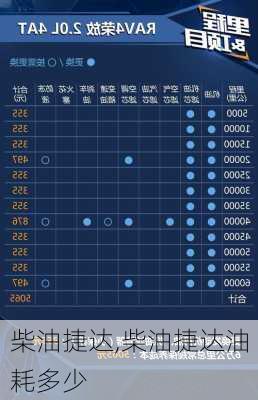 柴油捷达,柴油捷达油耗多少-第2张图片-立方汽车网