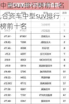 中型suv排行榜前十名,合资车中型suv排行榜前十名-第2张图片-立方汽车网