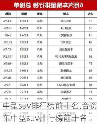 中型suv排行榜前十名,合资车中型suv排行榜前十名