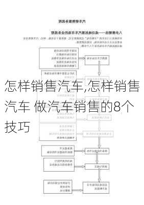 怎样销售汽车,怎样销售汽车 做汽车销售的8个技巧-第1张图片-立方汽车网