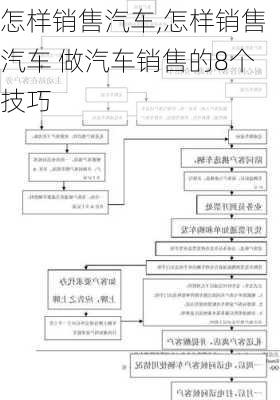 怎样销售汽车,怎样销售汽车 做汽车销售的8个技巧-第2张图片-立方汽车网