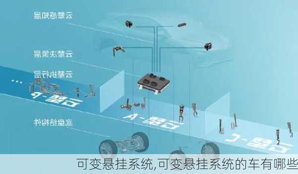 可变悬挂系统,可变悬挂系统的车有哪些-第1张图片-立方汽车网