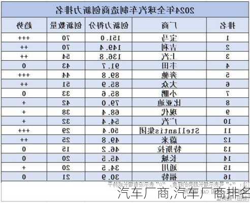 汽车厂商,汽车厂商排名-第1张图片-立方汽车网