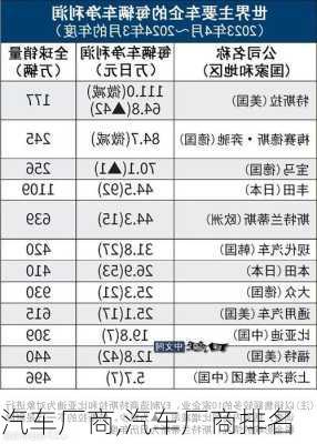 汽车厂商,汽车厂商排名-第2张图片-立方汽车网