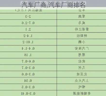 汽车厂商,汽车厂商排名-第3张图片-立方汽车网