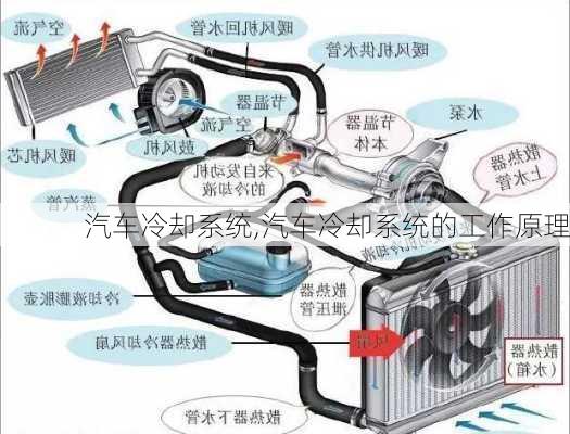 汽车冷却系统,汽车冷却系统的工作原理-第1张图片-立方汽车网