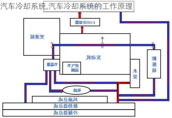 汽车冷却系统,汽车冷却系统的工作原理-第2张图片-立方汽车网