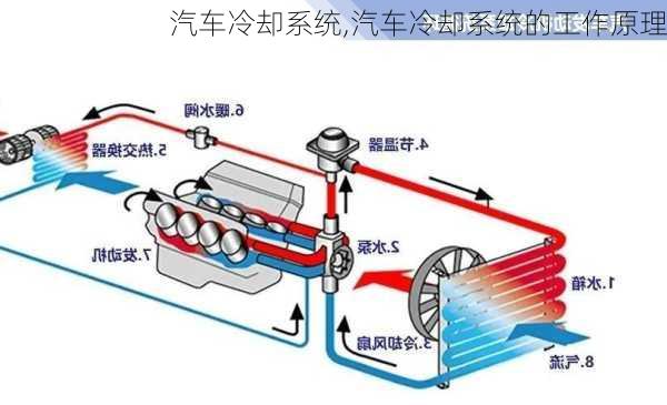 汽车冷却系统,汽车冷却系统的工作原理-第3张图片-立方汽车网