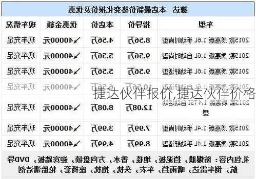 捷达伙伴报价,捷达伙伴价格-第1张图片-立方汽车网