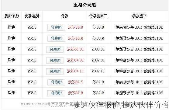 捷达伙伴报价,捷达伙伴价格-第2张图片-立方汽车网