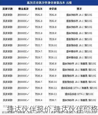 捷达伙伴报价,捷达伙伴价格-第3张图片-立方汽车网