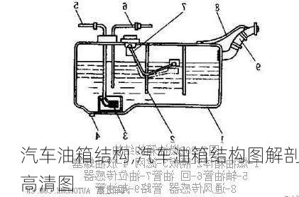 汽车油箱结构,汽车油箱结构图解剖高清图-第2张图片-立方汽车网