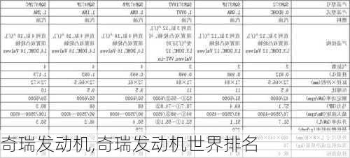 奇瑞发动机,奇瑞发动机世界排名-第3张图片-立方汽车网