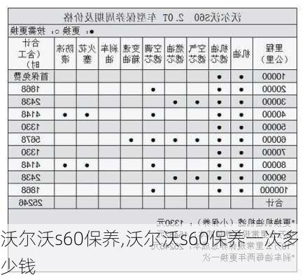 沃尔沃s60保养,沃尔沃s60保养一次多少钱-第2张图片-立方汽车网