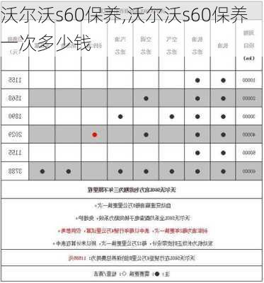 沃尔沃s60保养,沃尔沃s60保养一次多少钱-第3张图片-立方汽车网