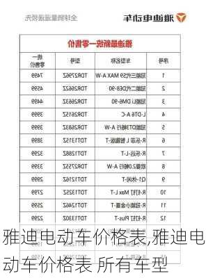 雅迪电动车价格表,雅迪电动车价格表 所有车型-第1张图片-立方汽车网