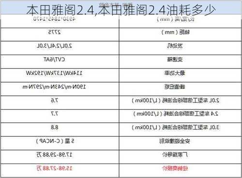 本田雅阁2.4,本田雅阁2.4油耗多少-第3张图片-立方汽车网