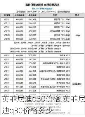 英菲尼迪q30价格,英菲尼迪q30价格多少-第1张图片-立方汽车网