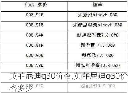 英菲尼迪q30价格,英菲尼迪q30价格多少-第2张图片-立方汽车网