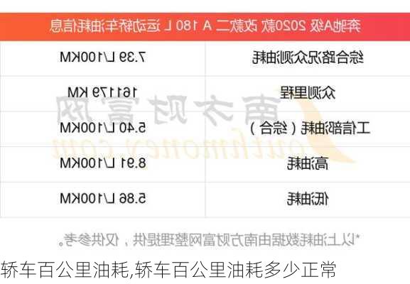 轿车百公里油耗,轿车百公里油耗多少正常-第2张图片-立方汽车网